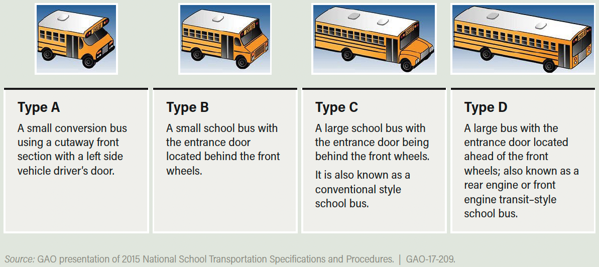 school bus types chart