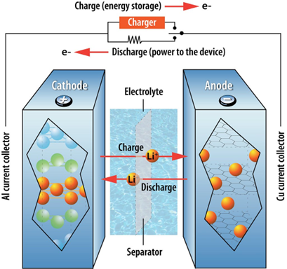 Image Courtesy of Argonne National Laboratory