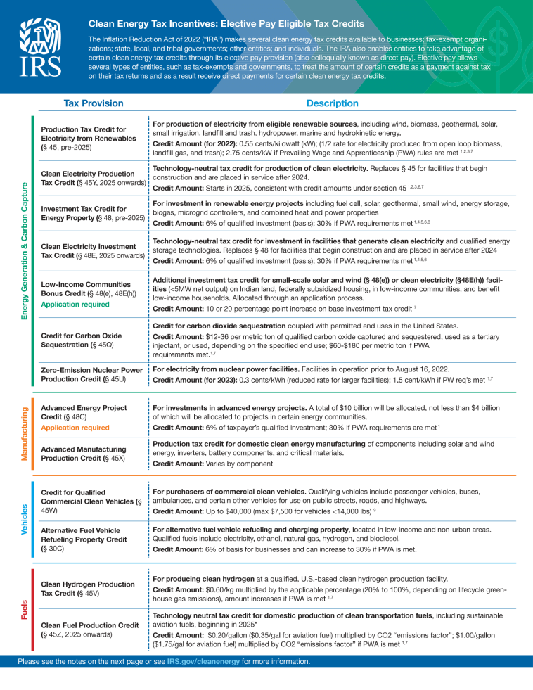 Chart outlining various tax provisions for clean and renewable energy projects and their descriptions.